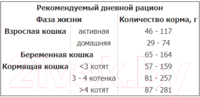 Сухой корм для кошек Tasty Cat С говядиной (10кг)