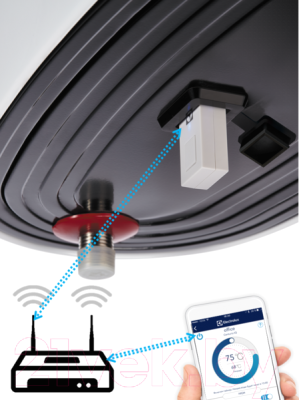 Накопительный водонагреватель Electrolux EWH 100 Centurio IQ 2.0