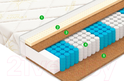 Матрас Vegas Bonus 70x190