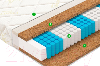 Матрас Vegas Prime 70x190