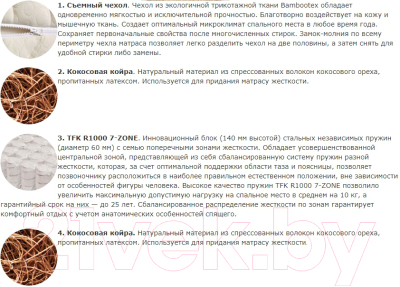 Матрас Vegas Prime 70x190