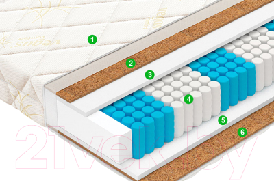 Матрас Vegas Trend 70x190