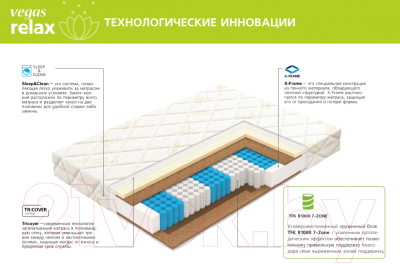 Матрас Vegas Trend 70x190