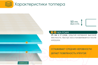 Наматрасник ортопедический Фабрика сна Топпер Т-2 100x190