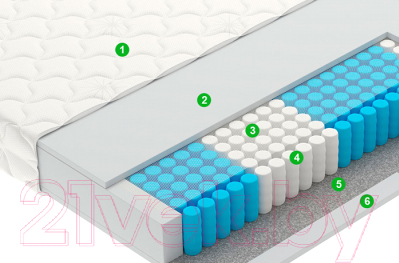 Матрас Vegas Smart Bingo 70x200