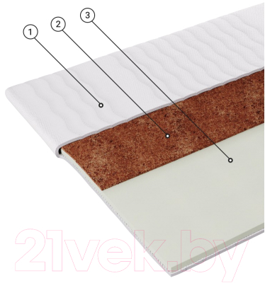 Наматрасник ортопедический Фабрика сна Топпер Т-4 160x200