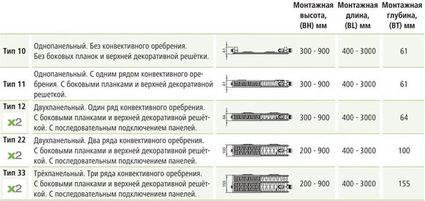 Радиатор стальной Kermi Kompact тип 11 500x600