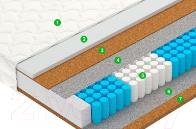 Матрас Vegas Vector 70x190