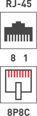 Розетка Rexant RJ-45 (8P8C) cat 5e / 03-0151