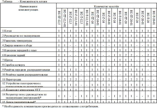 Твердотопливный котел Теплоприбор КС-ТГ-16
