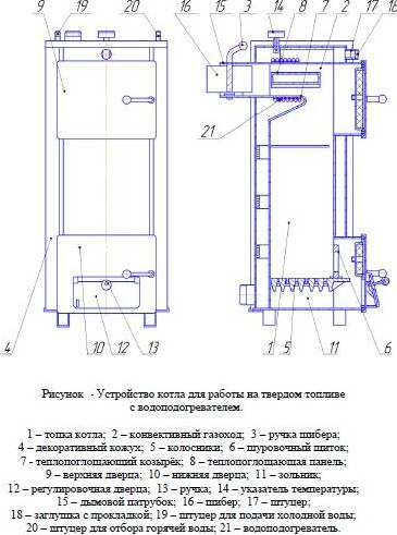 Твердотопливный котел Теплоприбор КС-ТГ-16