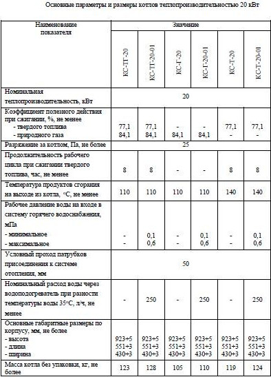 Твердотопливный котел Теплоприбор КС-ТГ-16
