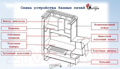 Печь-каменка Сибирь Cо встроенным баком