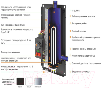 Электрический котел Теплодар Спутник-6