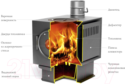 Печь отопительная ТМФ Золушка