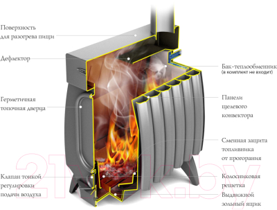 Печь отопительная ТМФ Огонь-Батарея 7 Лайт