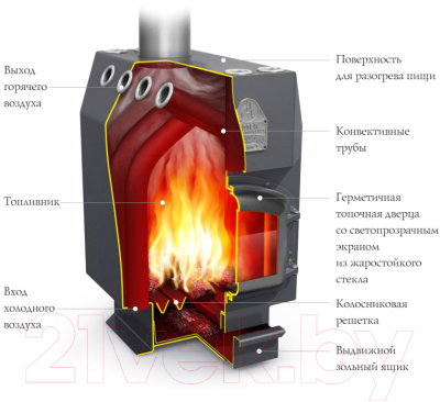 Печь отопительная ТМФ Студент