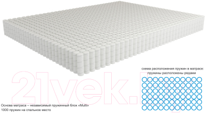 Матрас Kondor Bora-2 Multi 100x190