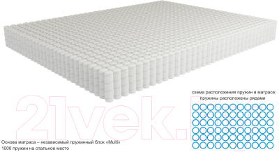 Матрас Kondor Jamaika Multi 100x190