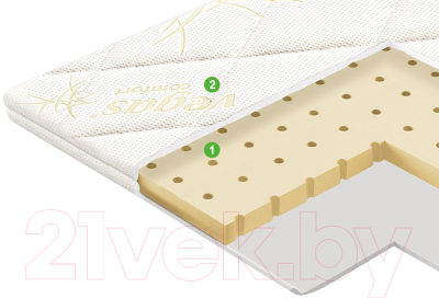 Наматрасник ортопедический Vegas Transform Латекс 190х190