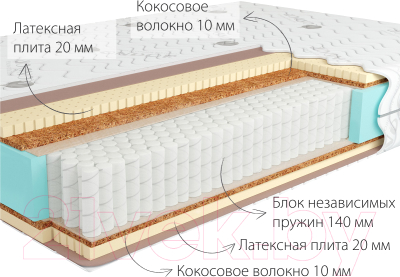 Матрас Kondor Sidney Multi 100x190