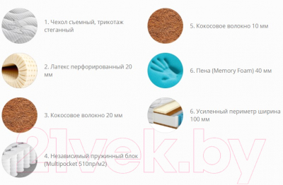 Матрас Территория сна Romance 03 120x186