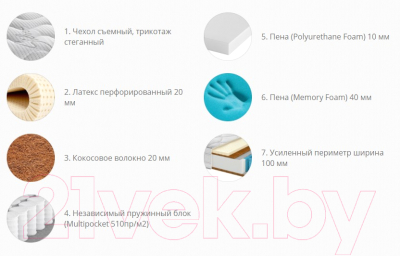 Матрас Территория сна Romance 04 120x186