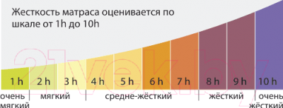 Матрас Kondor Binom Mini 100x190