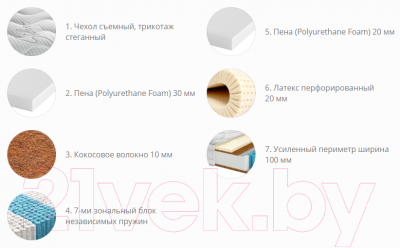 Матрас Территория сна Relax 01 120x186