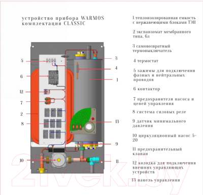 Электрический котел Эван Warmos Classic 3