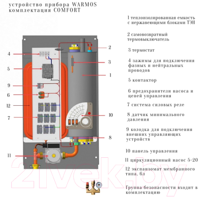 Электрический котел Эван Warmos Comfort 3