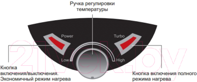 Накопительный водонагреватель Thermex IBL 10 O