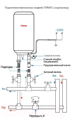 Накопительный водонагреватель Thermex IBL 10 O