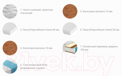 Матрас Территория сна Relax 02 160x195