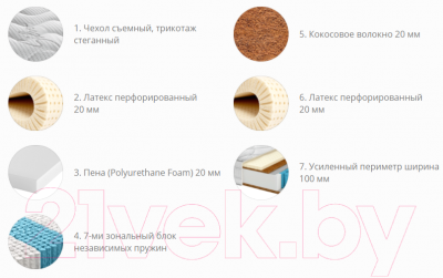 Матрас Территория сна Relax 03 70x186