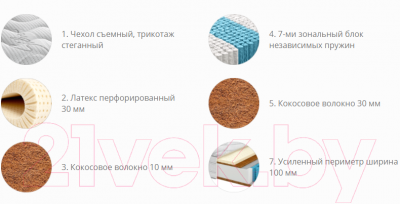 Матрас Территория сна Relax 04 70x195