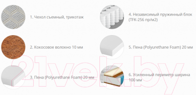 Матрас Территория сна Optima 03 120x186