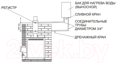 Бак для печи Теплодар Парус 60 РГ