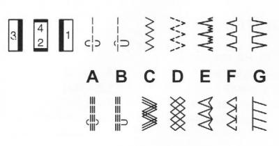 Швейная машина Janome LW-20