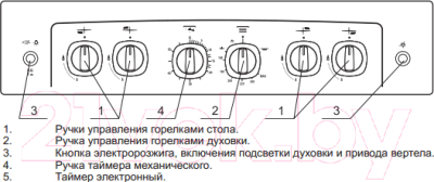 Плита газовая GEFEST 6100-02 К (6100-02 0001)