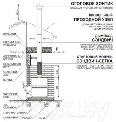Натрубная каменка Теплодар Профи (200x580)