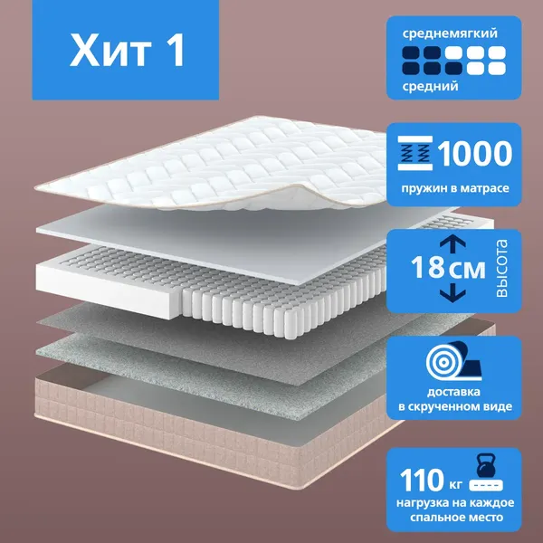 Матрас Vegas Хит 1 158x195 - фото