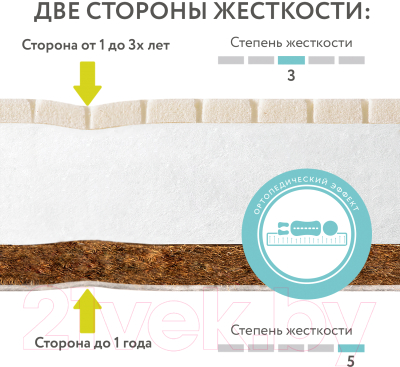 Матрас в кроватку Plitex EcoLat ЭКТ-01 (ЭКТ-119-01)