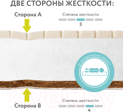 Матрас в кроватку Плитекс EcoLife ЭКФ-01 (ЭКФ-119-01)