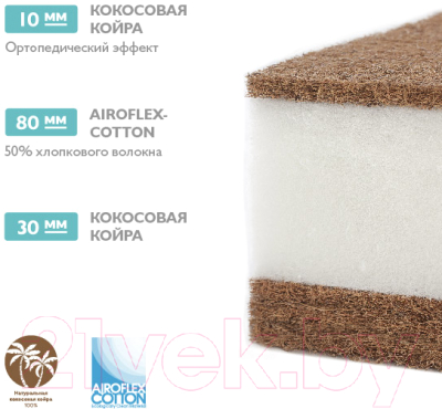 Матрас в кроватку Плитекс EcoLux ЭКЛ-01 (ЭКЛ-119-01)