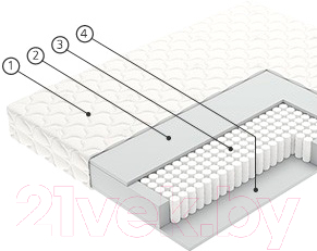 Матрас Vegas Smart Bingo