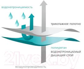 Наматрасник защитный Vegas Protect Stressfree L1 190x200