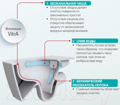 Унитаз подвесной VitrA S50 / 7740B003-0075
