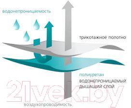 Наматрасник защитный Vegas Protect Stressfree L1 140x195