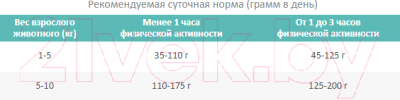Сухой корм для собак Pro Plan Adult Small & Mini с курицей